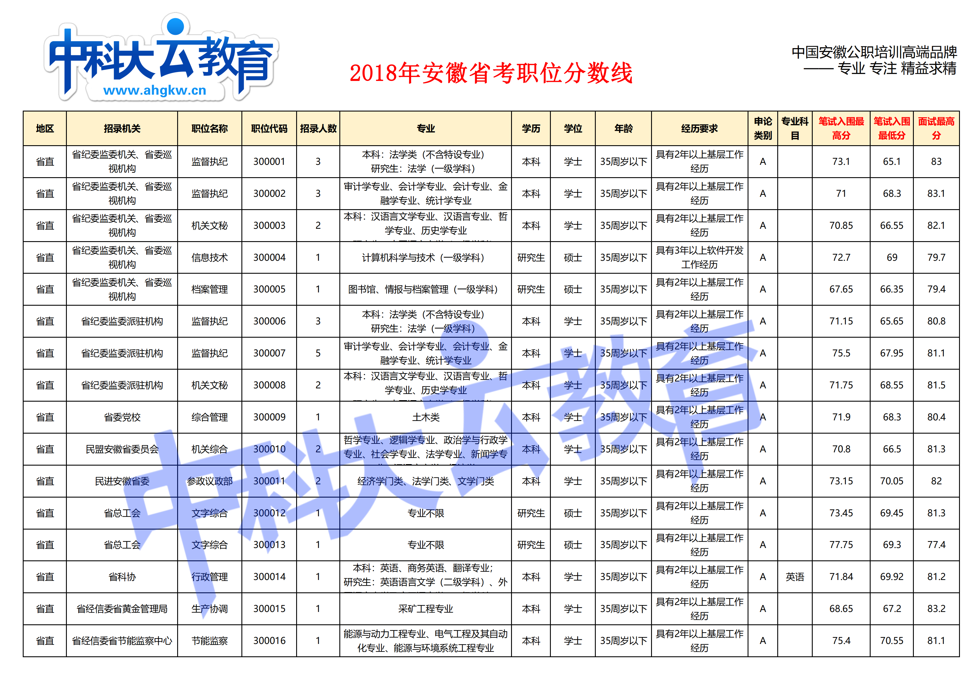 安徽省公务员题型分布概览解析