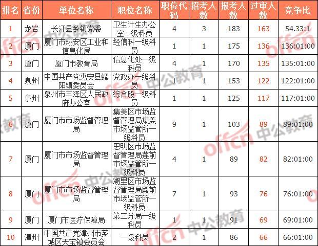 公务员考试报考人数飙升，背后反映的社会现象深度分析