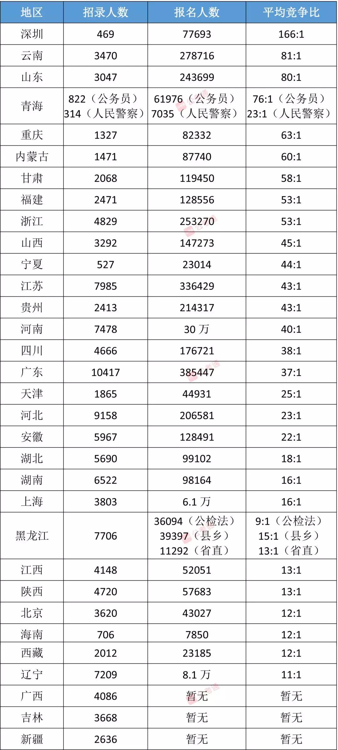 公务员地区考试难度排名，多元因素探究考试难度