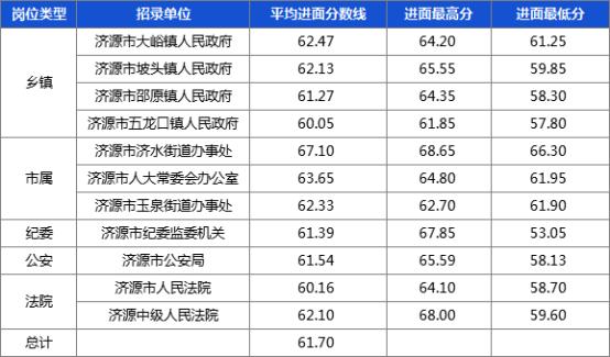 郑州市公务员拟录用名单公布，选拔精英共创未来