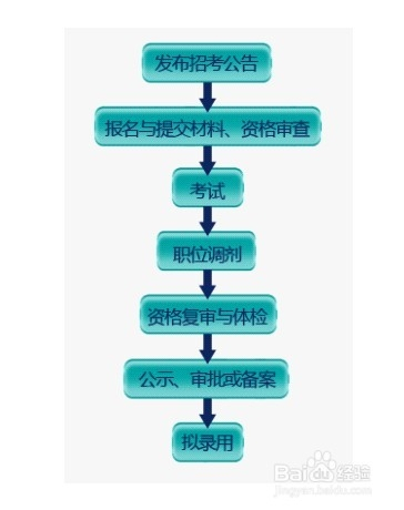 考公务员全流程详解攻略