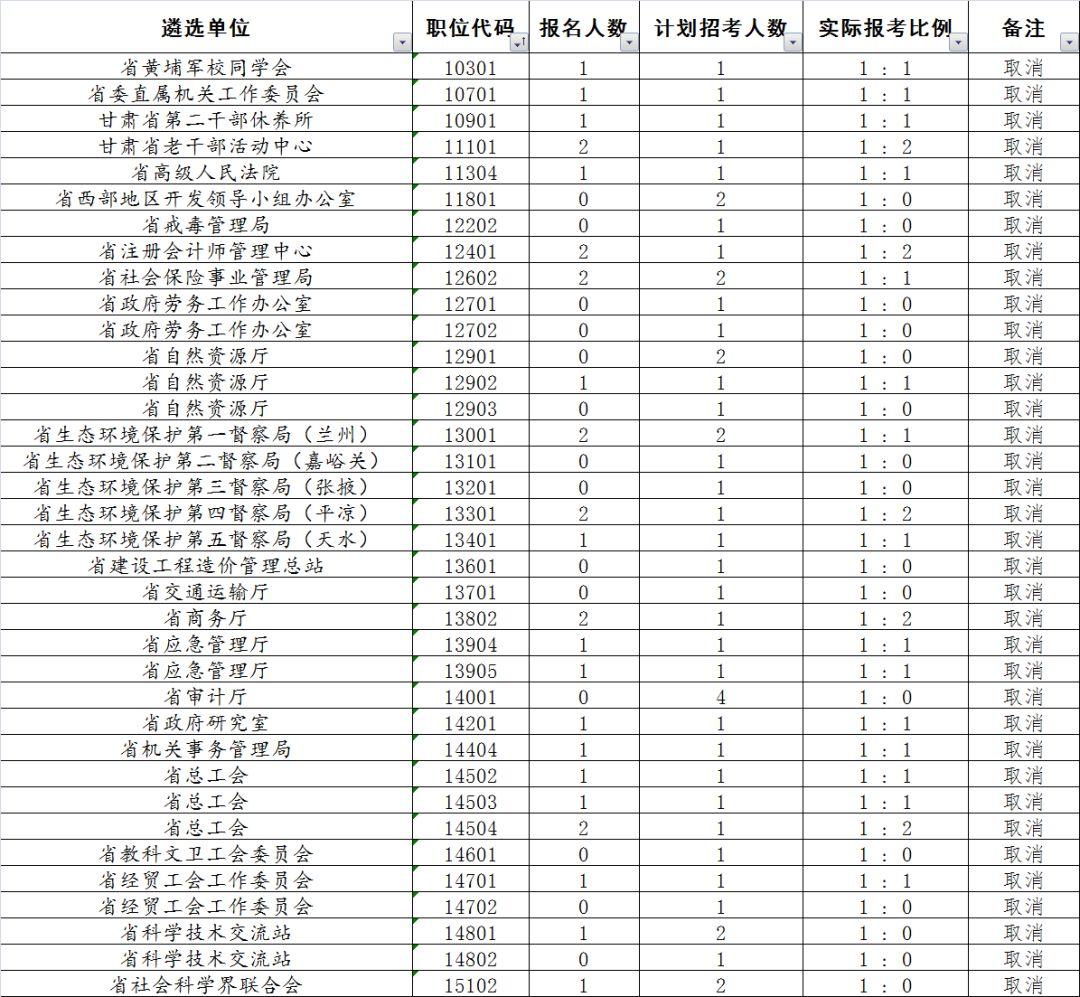 公务员备考全面规划表，打造高效复习计划