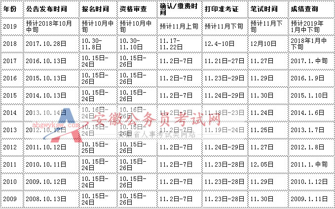 行测备考攻略，时间安排、高效策略与实用指南