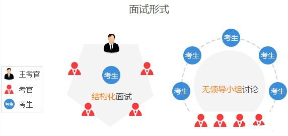 公务员面试评分细则与标准详解