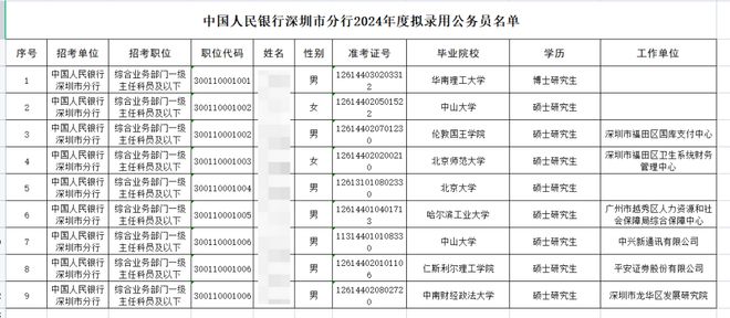 热烈庆祝！2024年公务员录用名单正式发布