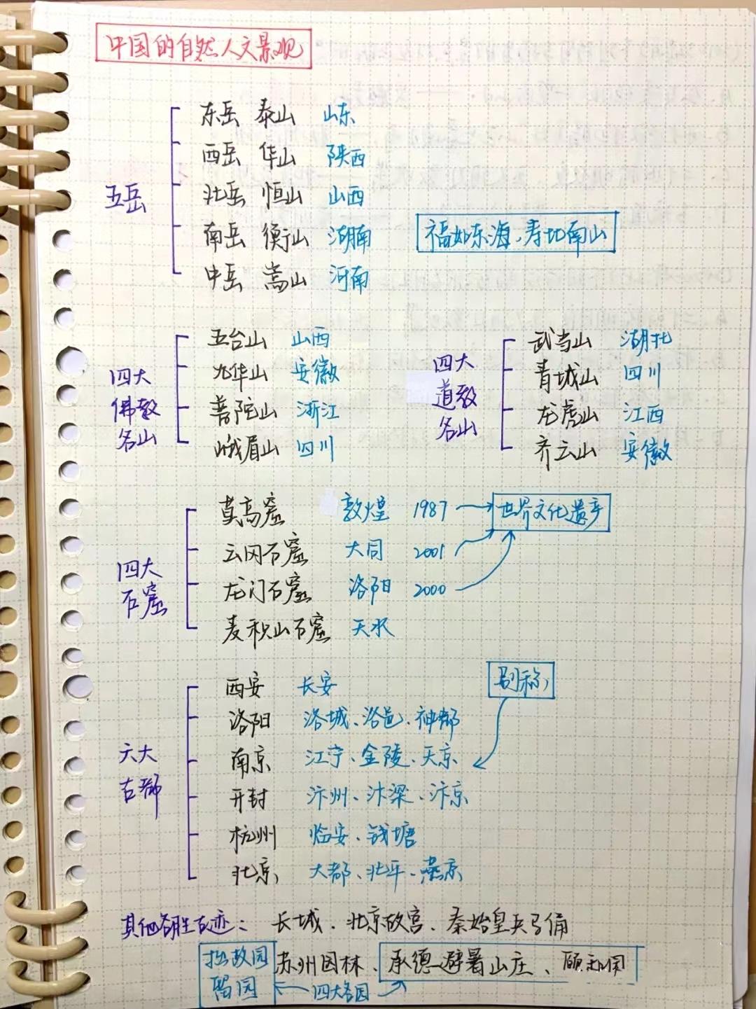 行测常识涵盖多方面知识总结