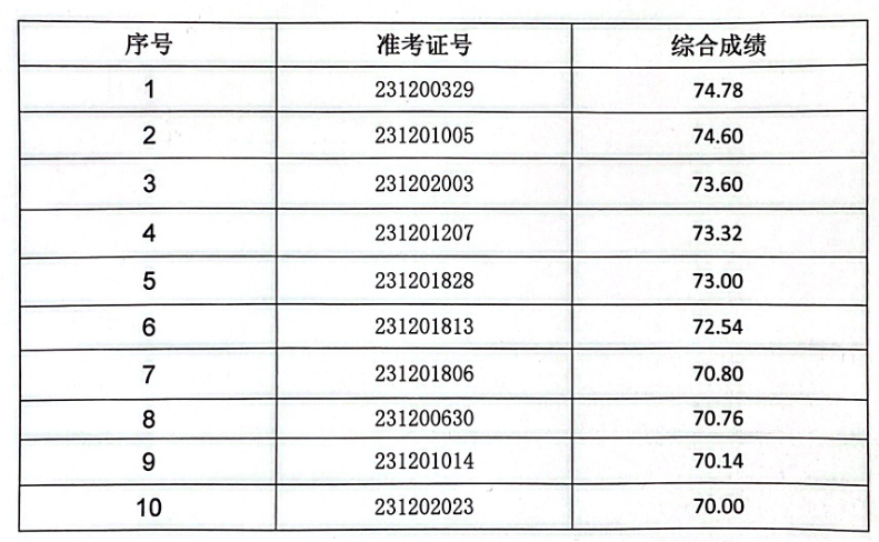 人像故事 第99页