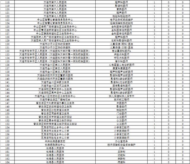 大连事业单位公示名单查询，公开透明，助力公众监督的一环