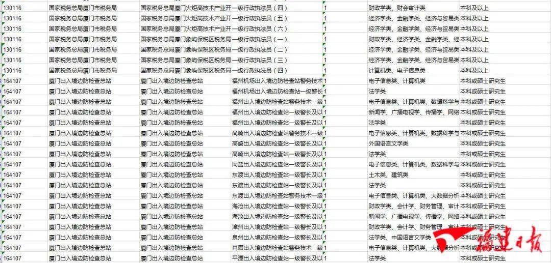 『解析最新国考岗位表，23年国考职位概览』