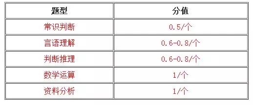 公务员考试分值对照表详解及应用指南