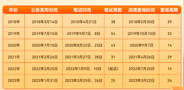 2024年公务员考试报名时间表及解析，把握报名时间，顺利备考！