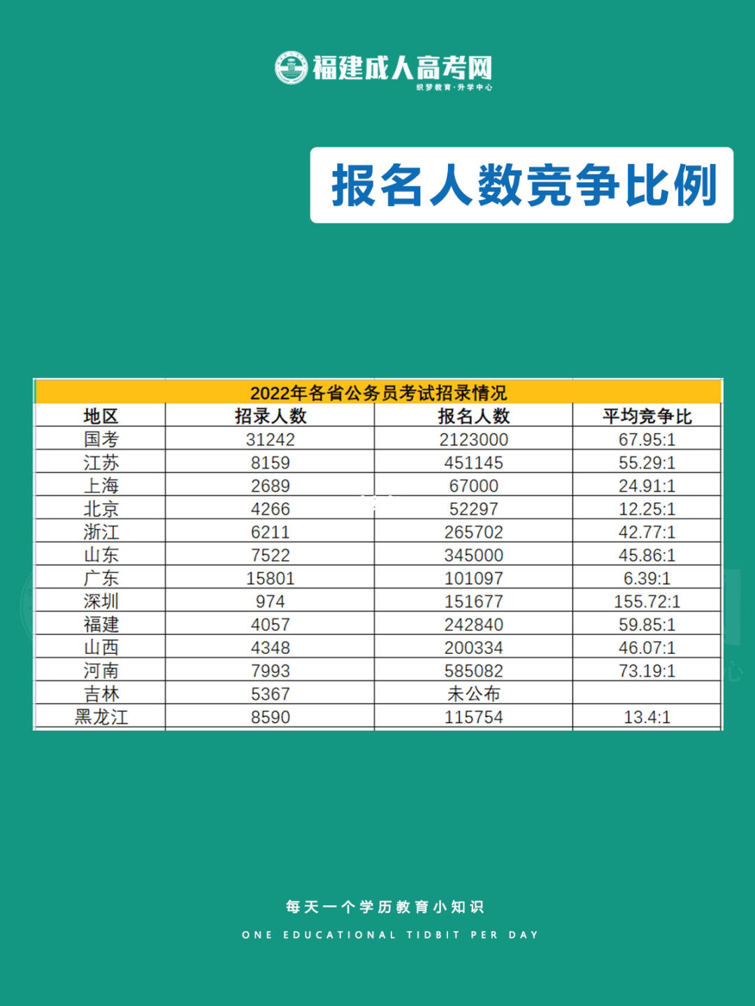 公务员考试各省份难度解析