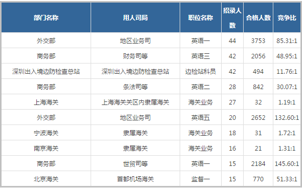 国家公务员考试职位表深度解析与洞察