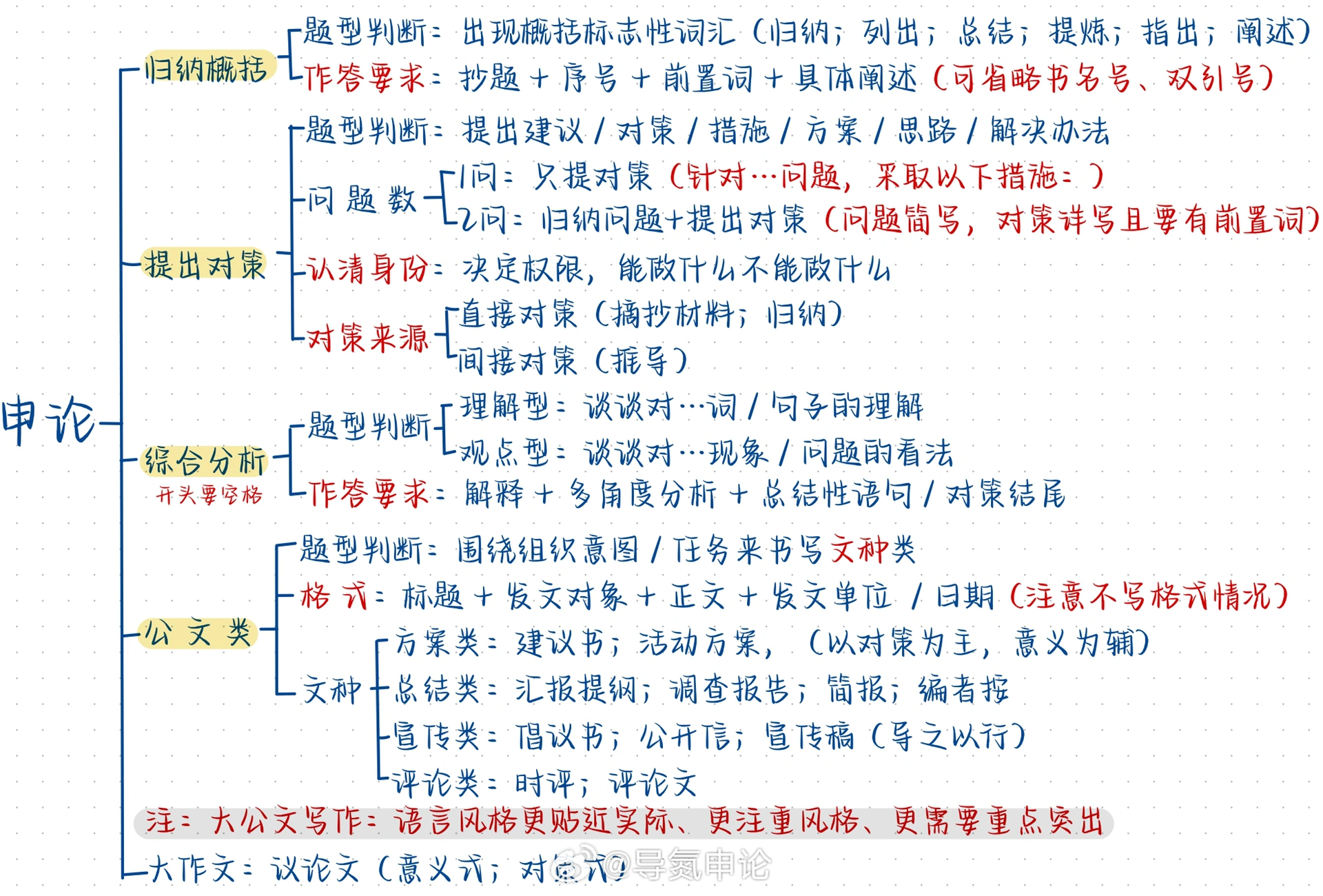 申论框架的构建与应用技巧