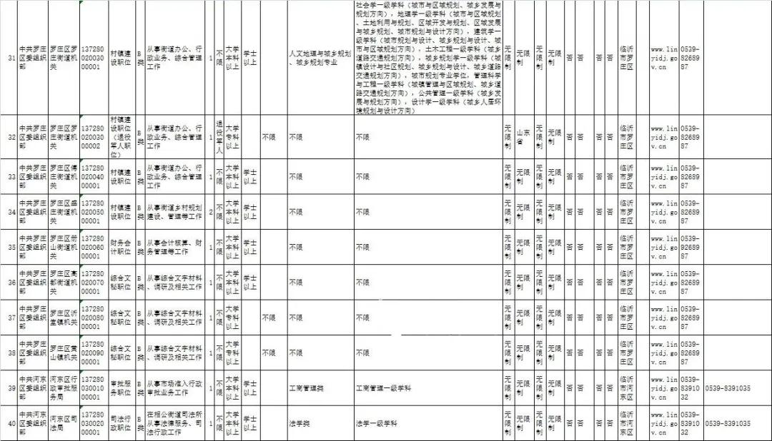 国家公务员考试招录公告全面解读