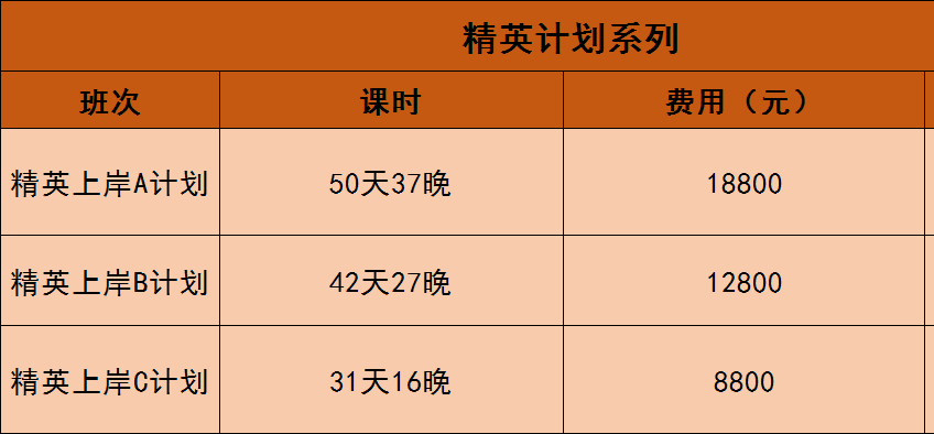 在线行测模拟考试，数字化学习路径助你提升能力