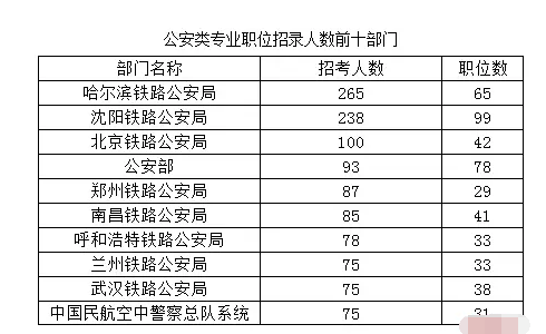 国安局校招通过率深度解析