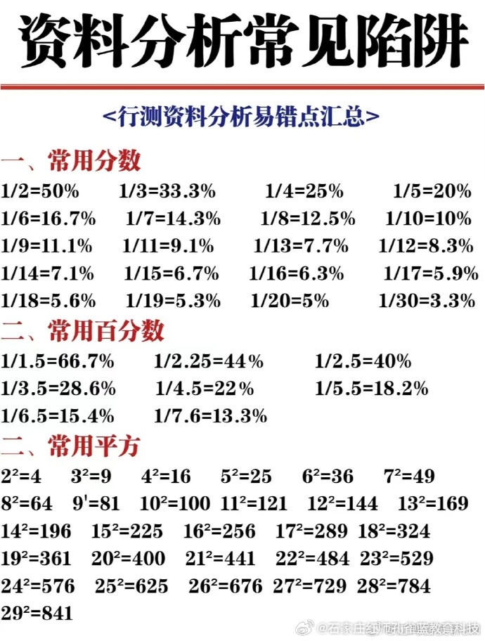 决胜行政职业能力测试，公考行测资料分析与核心技能掌握