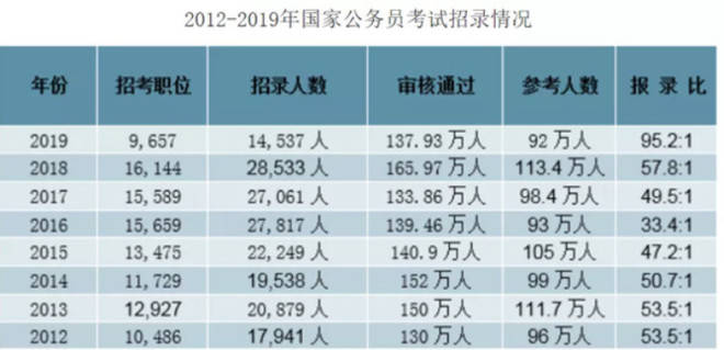 公务员招考趋势深度解析