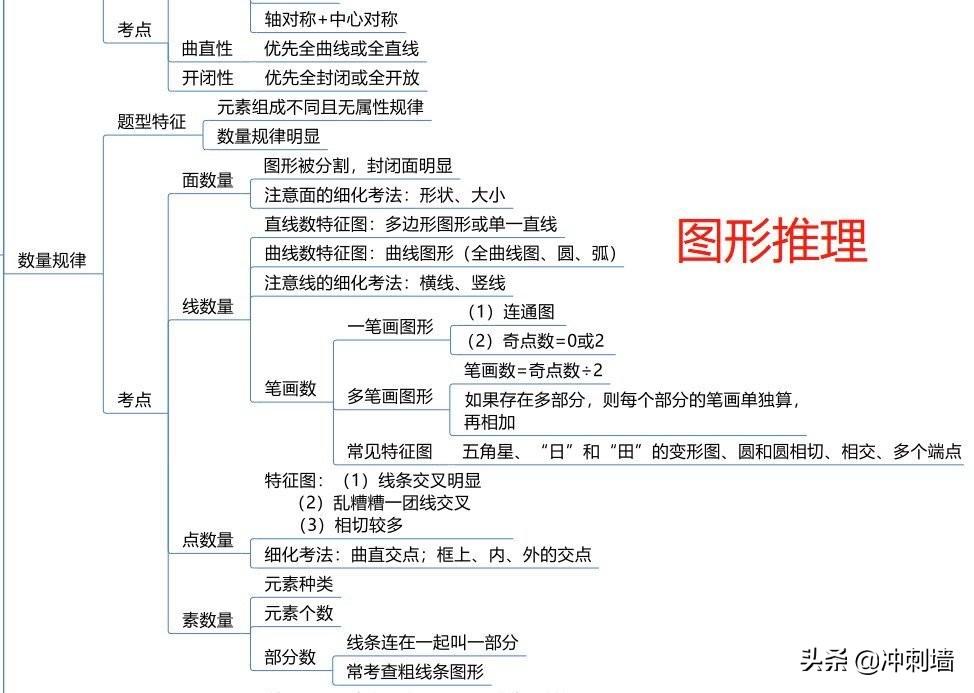 自然之美 第96页