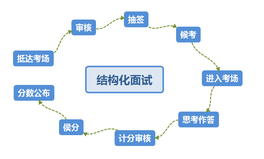 结构化面试视频示范全过程深度解析与实用指南