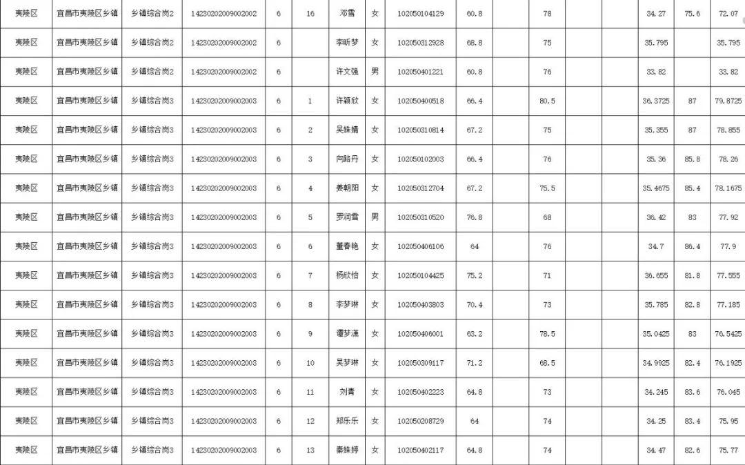 省公务员考试成绩发布时间分析与探讨