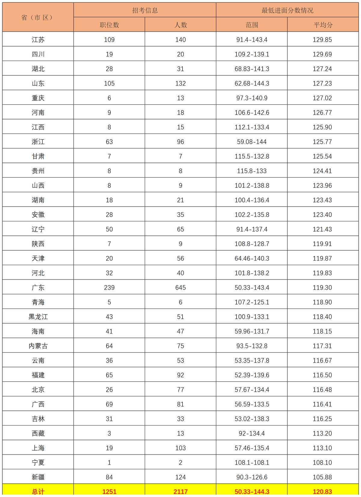 国考历年分数线深度解读与趋势分析一览表