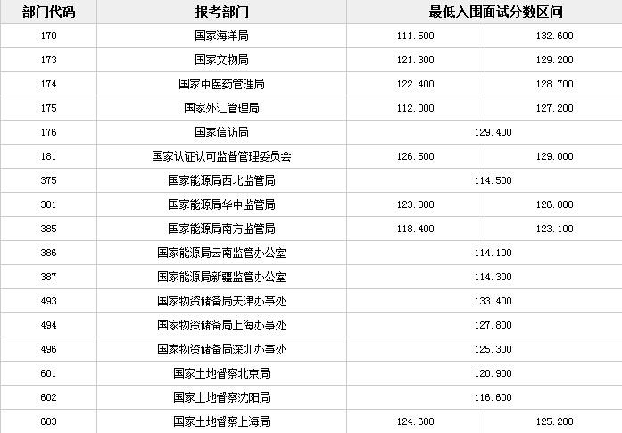 公务员考试合格分数线的背后意义探究