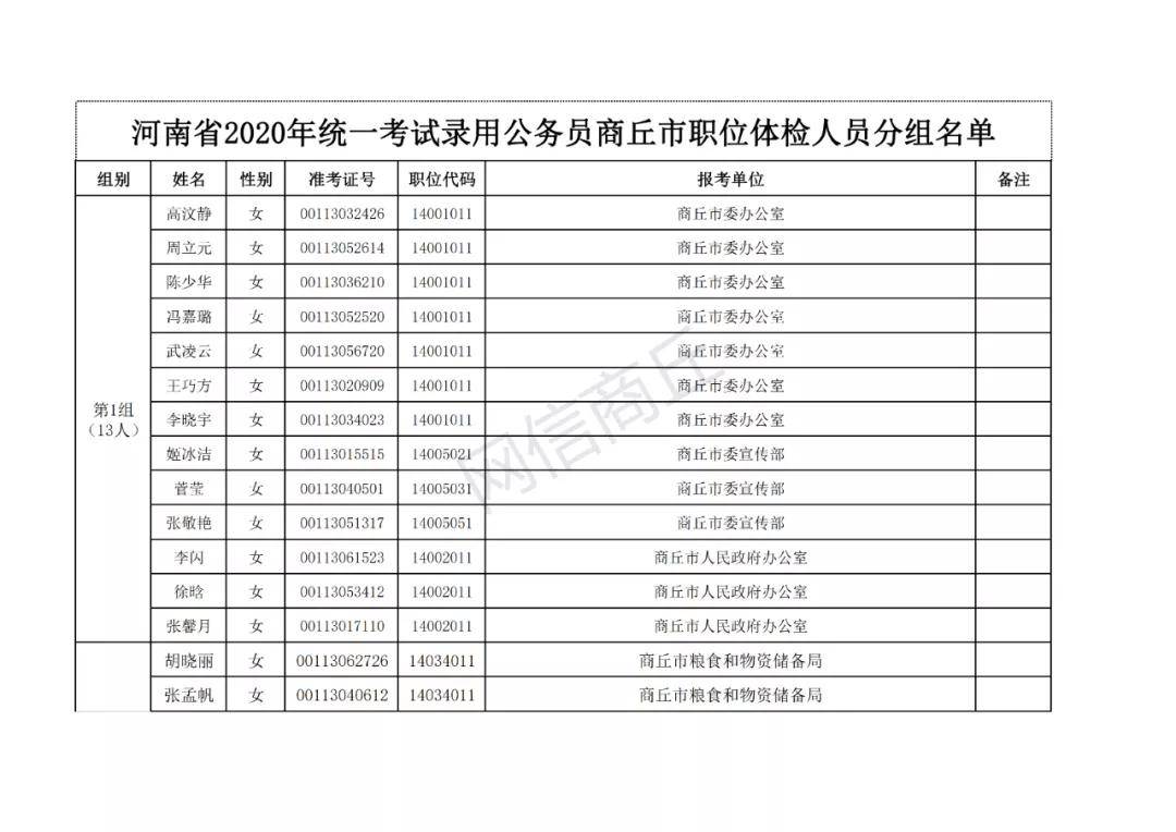 全面解读公务员体检项目表及其重要性