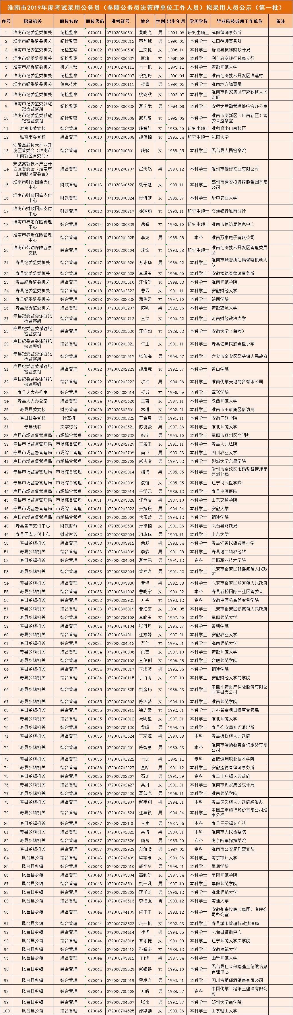 公务员考试，选拔人才的必由之路