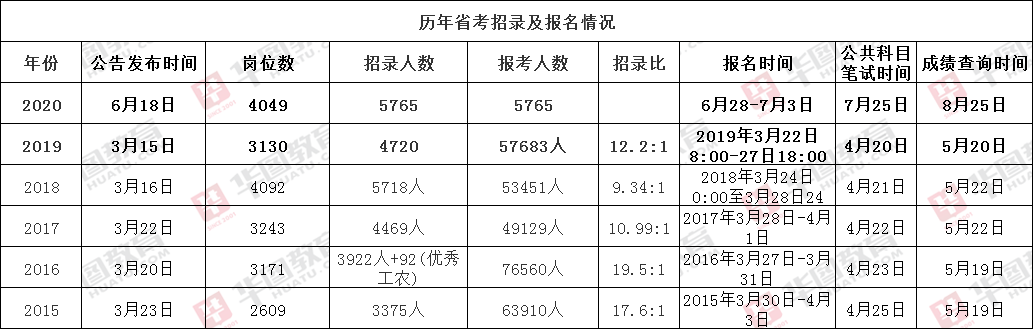 公务员考试职位表下载与安装指南