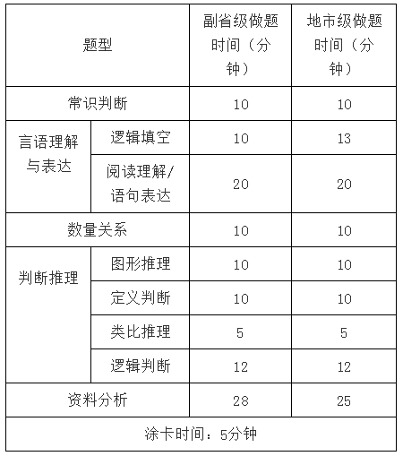 行测考前冲刺技巧，提升考试表现的关键策略