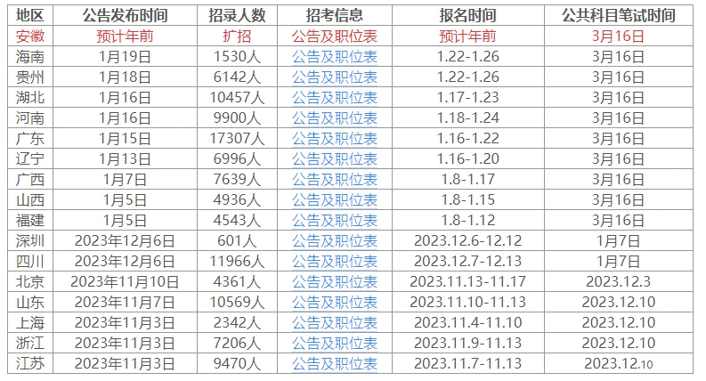 2024年公务员考试时间与考试安排详解