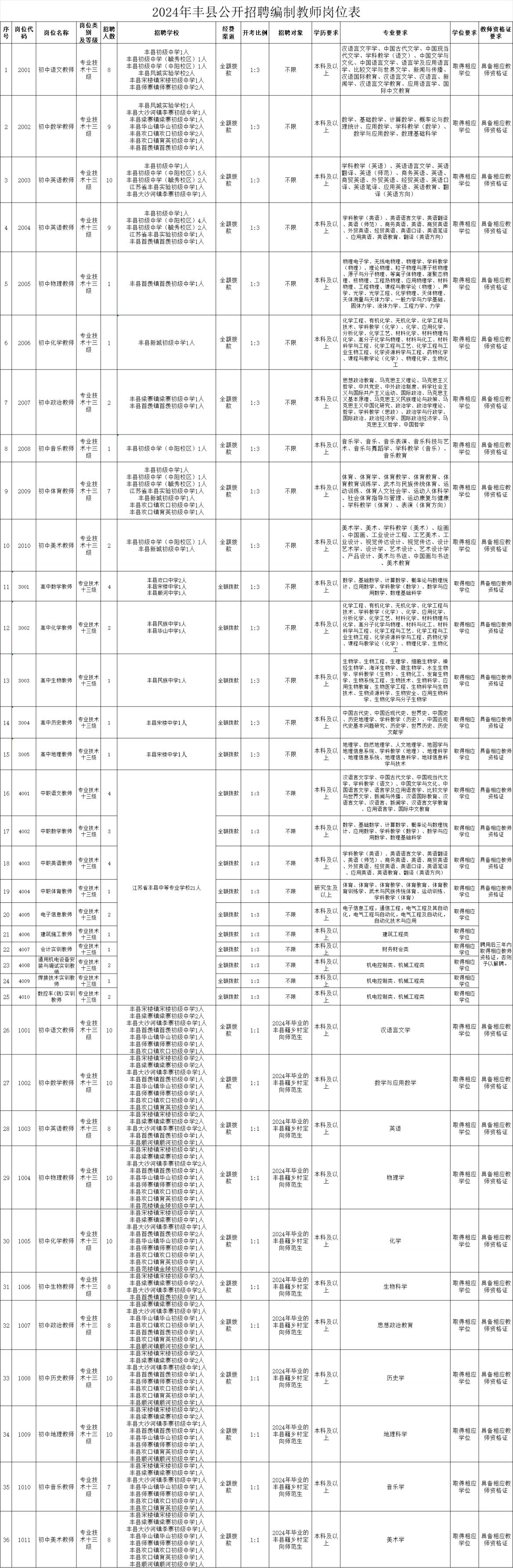 把握未来机遇，公务员职位查询与职业规划策略探讨