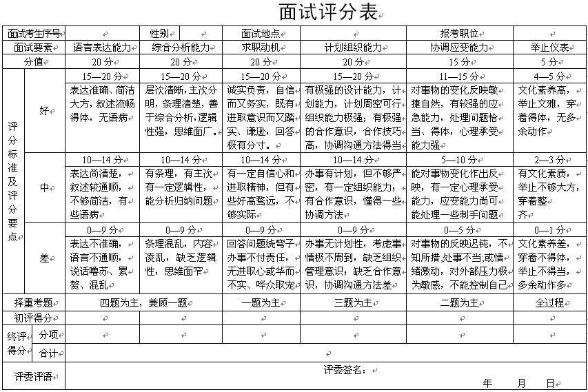 公务员面试内容与题型深度解析