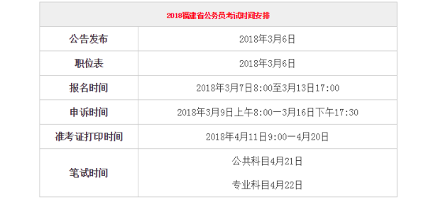 福建省公务员考试时间解析