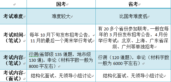 公务员国考选拔精英，共建美好未来