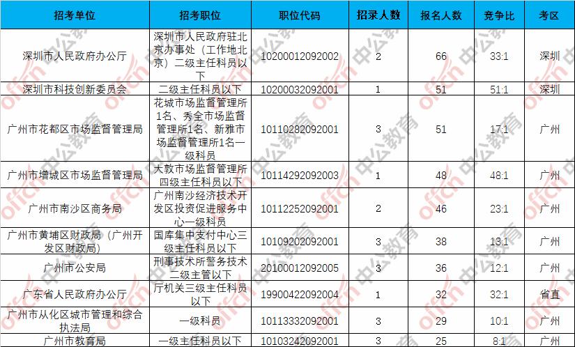 公务员岗位信息全攻略，一步步指引你的选择之旅