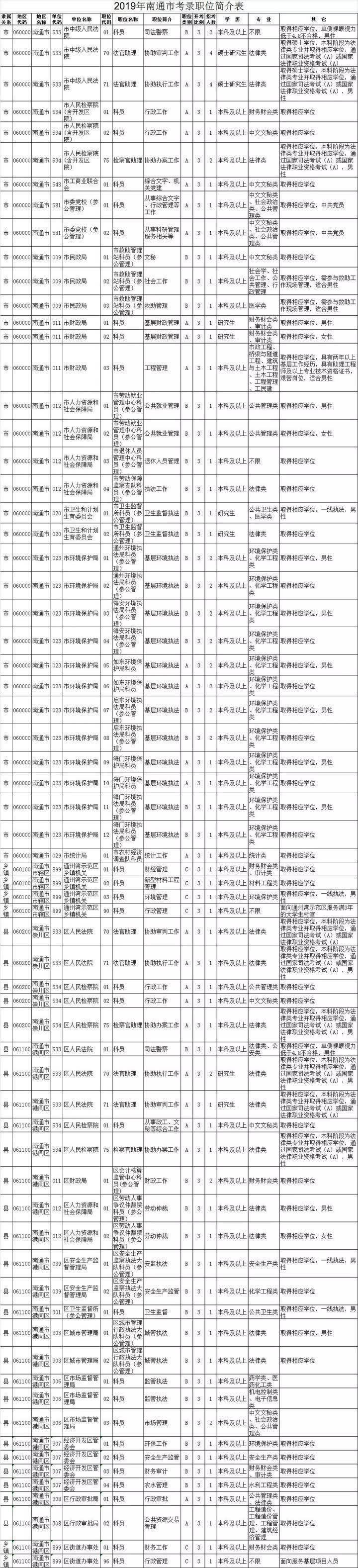 公务员岗位招录表，构建公正透明的人才选拔机制