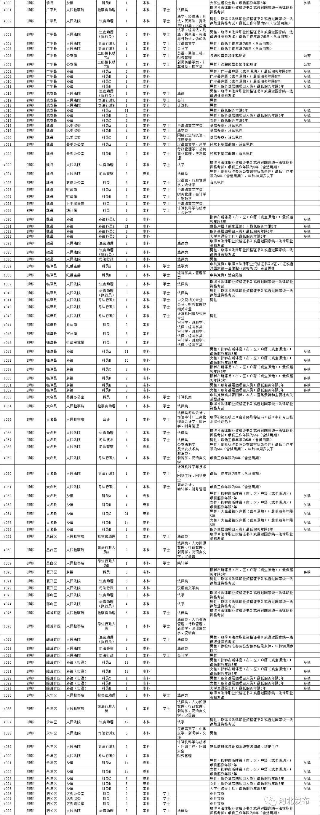 公务员报考指南，岗位表解读与选择策略