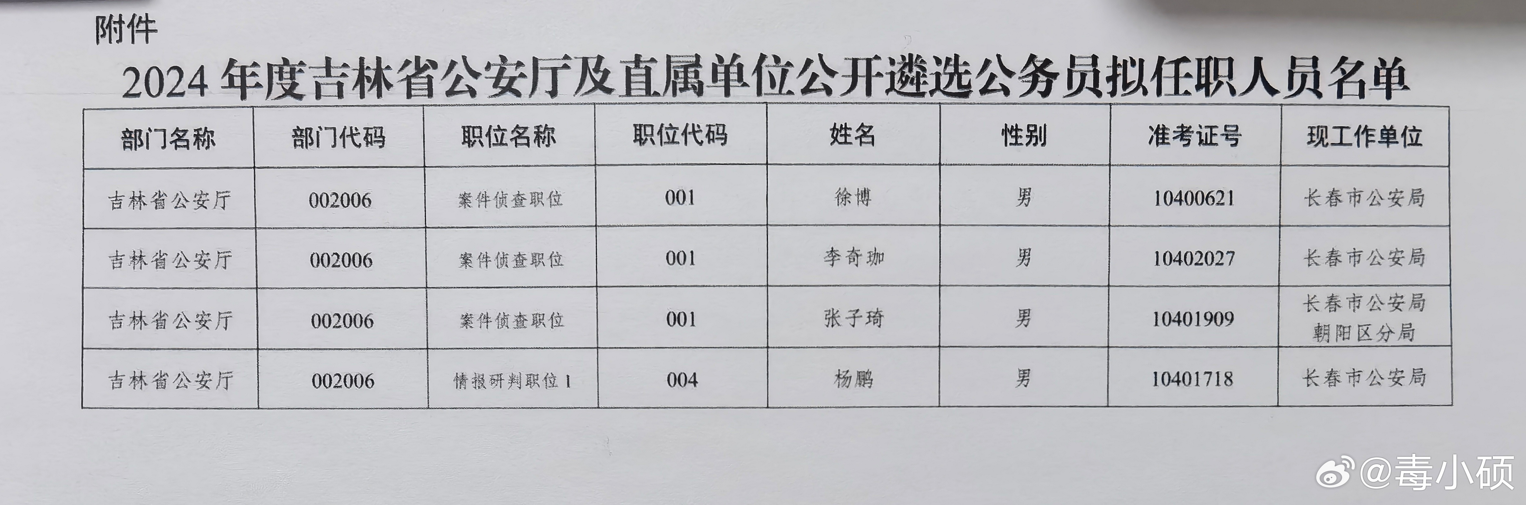 吉林省招警考试网，公安事业发展的坚实支撑平台