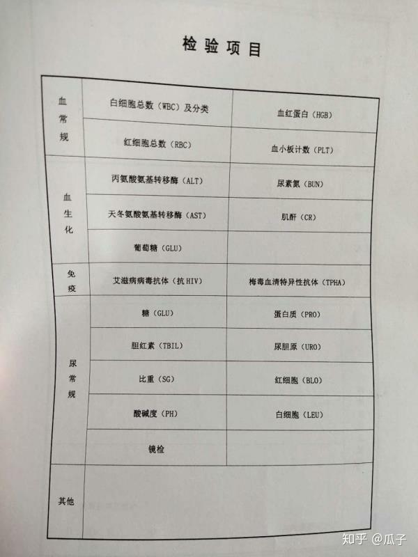 公务员体检不合格项目详解及录取标准解析