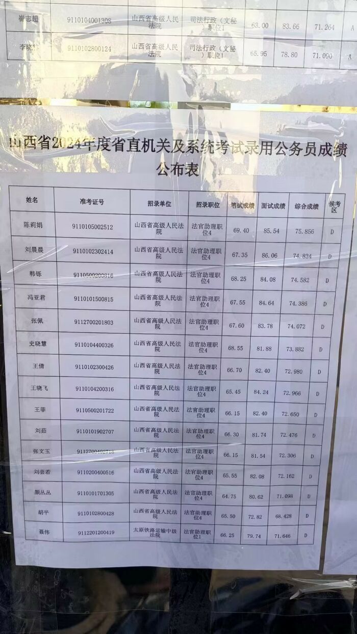 2024年公务员分数线深度解析与探讨