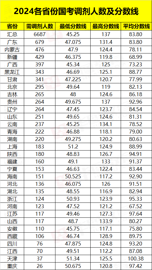 揭秘2024国考岗位表变化，洞悉机遇，把握未来职业方向