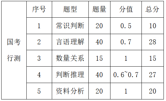 公务员专业科目考试内容与解析