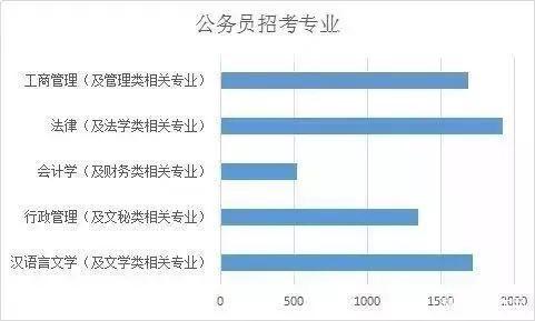 自学公务员考试资料全攻略，必备资料指南