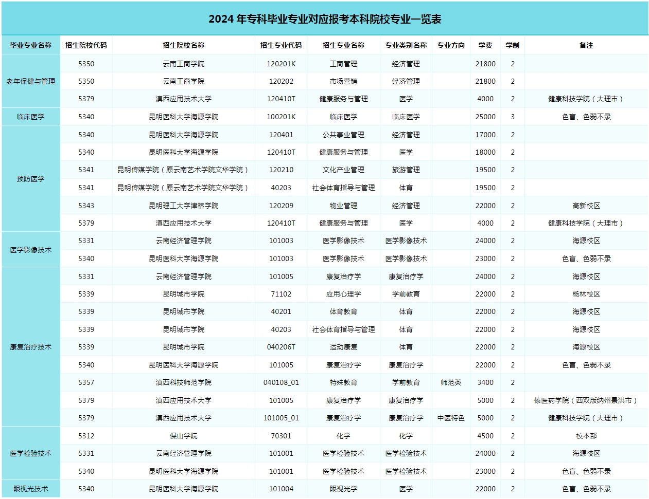 考公专业对照表详解，公务员考试学科对应性深度解析