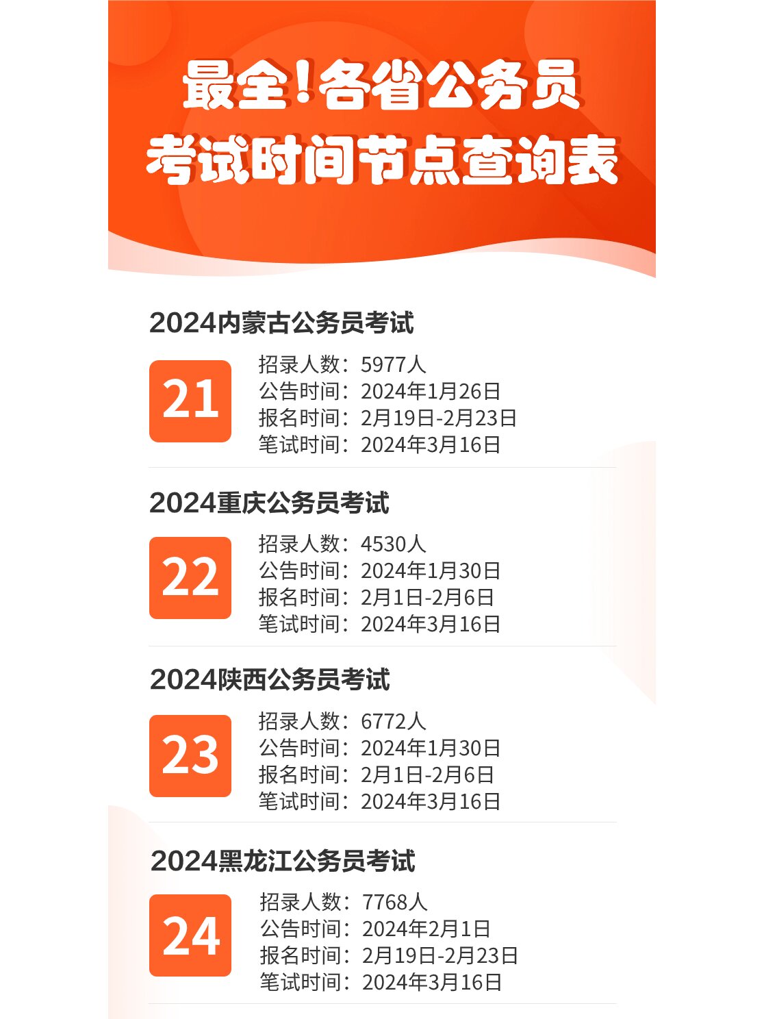 全面解读与准备策略，应对即将到来的2024年公务员考试省考时间挑战