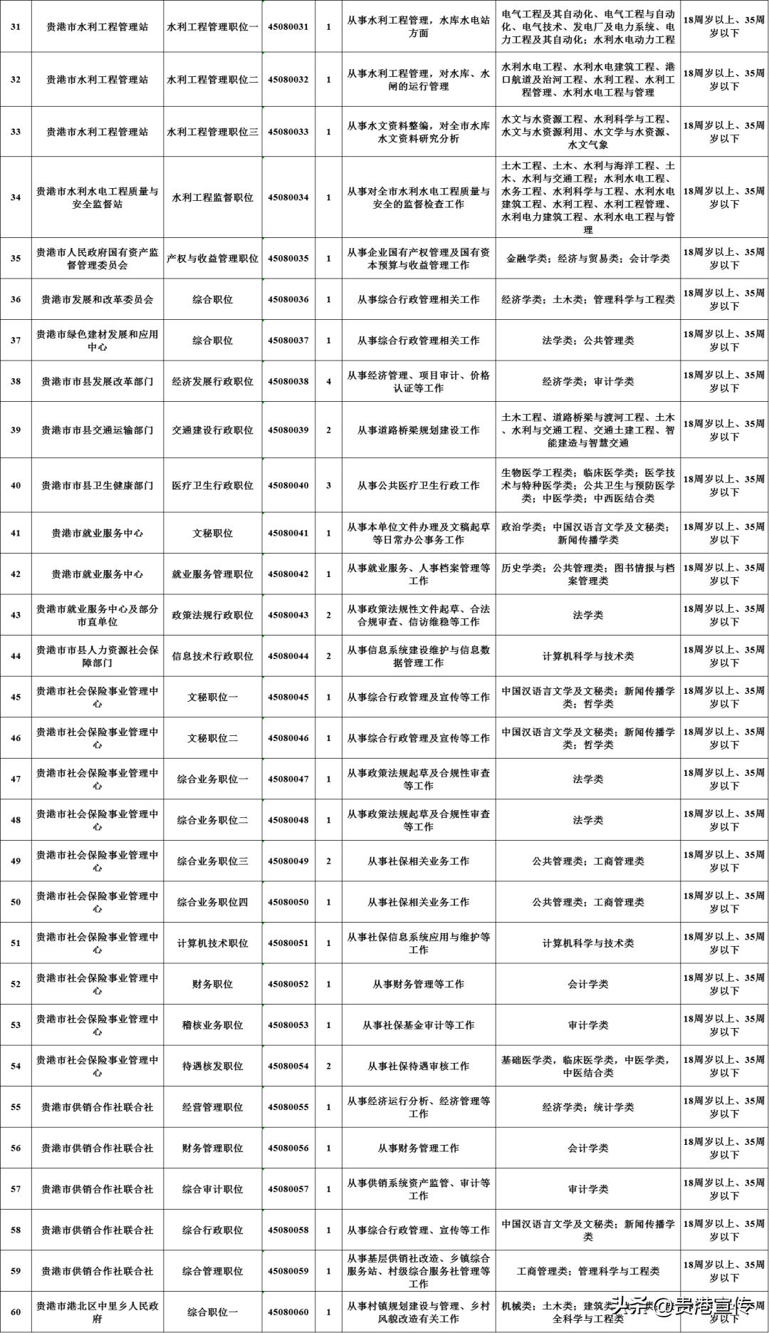 公务员考试计划制定指南