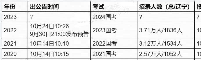 2024国考调剂职位表深度解析与解读